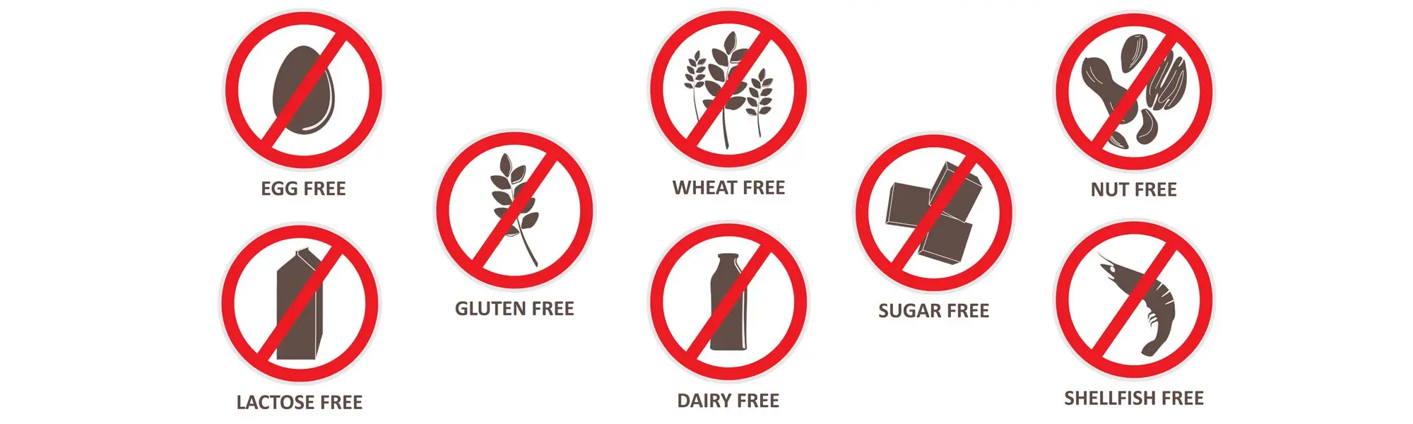 The Development of Food Sensitivities